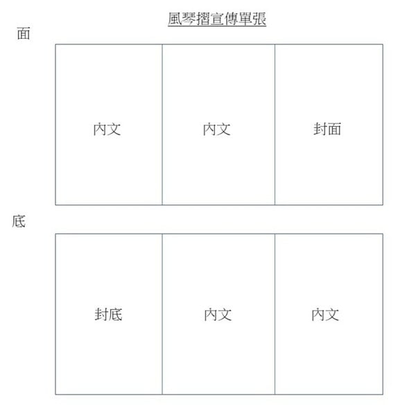 宣傳單張3大有效排版方式 宣傳單張 傳單 平面設計 宣傳單張設計 傳單設計 風琴摺宣傳單張